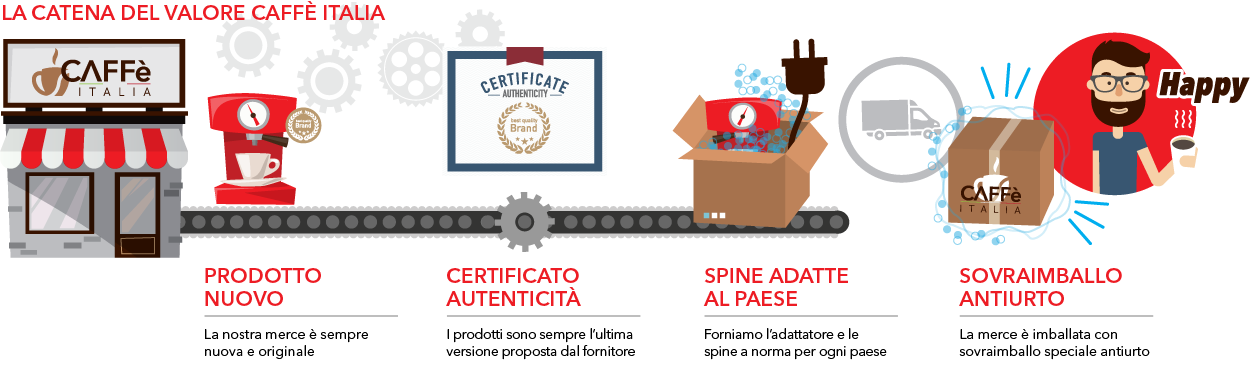 la-catena-del-valore-it catenavalore